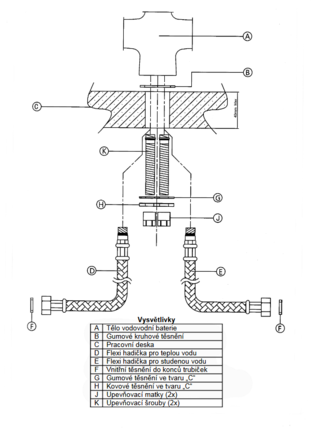 Vodovodní páková baterie Astracast FINESSE TP0135 (1)