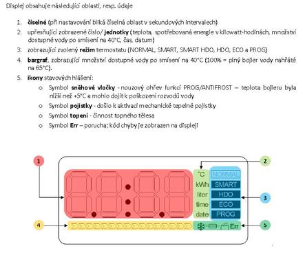 Elektrický ohřívač vody DZD Dražice OKHE 160 SMART (1)