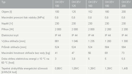 Elektrický ohřívač vody DZD Dražice OKCEV 200 (2)