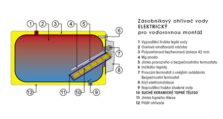Elektrický ohřívač vody DZD Dražice OKCEV 200 (3)