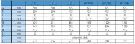 Elektrický tlakový ohřívač vody Tatramat EO 120 EL (2)