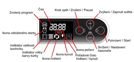 Domácí pekárna chleba Morphy Richards PREMIUM PLUS BREADMAKER 48319 (5)