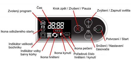 Domácí pekárna chleba Morphy Richards MID Plus Breadmaker 48321 (3)