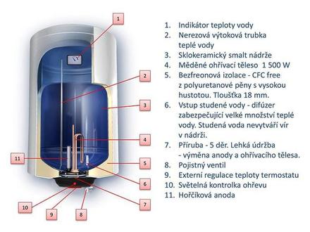 Elektrický ohřívač vody Tesy Optima line 80 (GCV804415D07TR) (2)