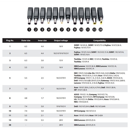 Univerzální nabíječka Connect IT CI-132 70 W (2)