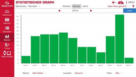 Cyklopočítač Sigma Rox 10.0 GPS Set - černá (10)