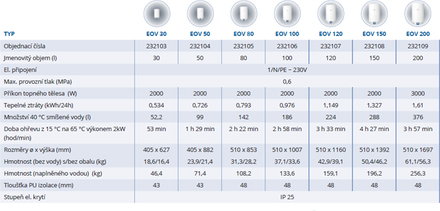 Elektrický ohřívač vody Tatramat EOV 150 (2)
