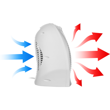 Teplovzdušný ventilátor Sencor SFH 7011WH (4)