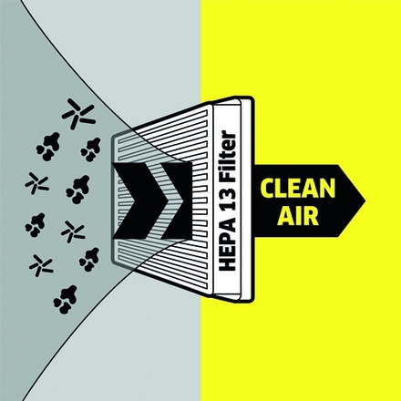 Podlahový bezsáčkový vysavač Kärcher VC 3 Premium White (7)