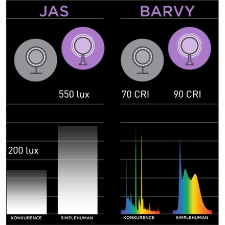 Kosmetické zrcátko Simplehuman Sensor (ST3003) (3)