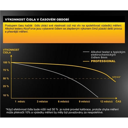 Alkoholtester Alco Force Professional, černý (2)