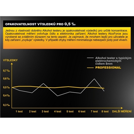 Alkoholtester Alco Force Professional, černý (3)