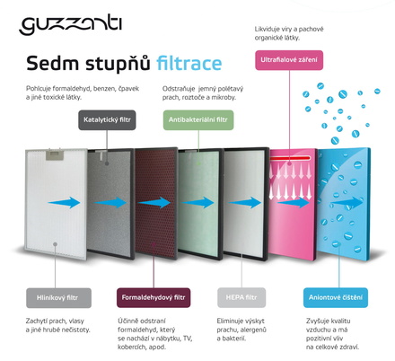 Čistička vzduchu Guzzanti GZ 995 (10)