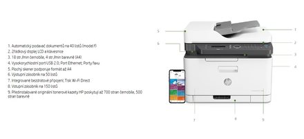 Multifunkční laserová tiskárna HP Color Laser 179fnw (4ZB97A#B19) (1)