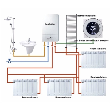 Termostat iQtech SmartLife GALW-W, WiFi termostat pro kotle s potenciálovým spínáním - bílý (4)