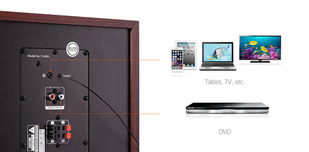 Reproduktory 2.1 Fenda F&amp;D T-400X - černý (3)