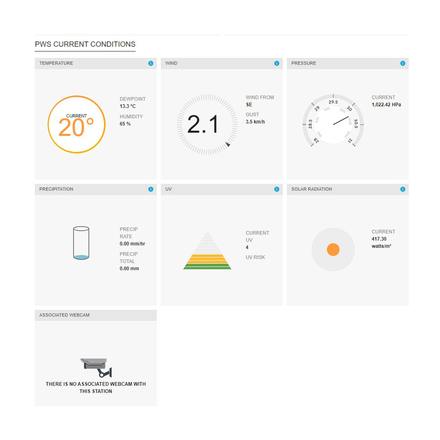 Meteostanice Sencor SWS 12500 WiFi (7)