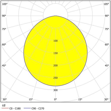 Stropní svítidlo Eglo 99215 LED Stropní svítidlo FUEVA 5 LED/10,5W/230V 160mm 1200lm 3000K (1)
