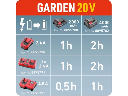 Nabíječka Extol Premium (8895790) 20V/2,4A (1)