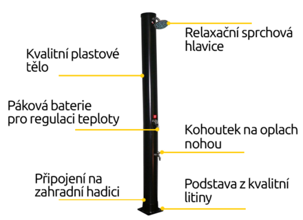 Solární sprcha Hawaj 38 l, černá (vč. teploměru) (9)