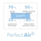 Zvlhčovač vzduchu Concept ZV1200 Perfect Air, bílý (11)