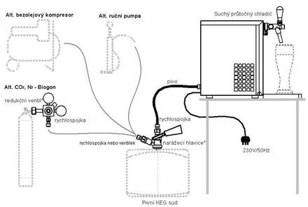 Výčepní zařízení Sinop BK70 (3)