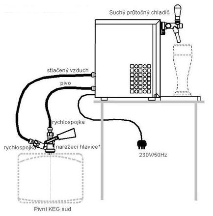 Výčepní zařízení Sinop BK70 (4)
