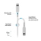 USB kabel Fixed Liquid silicone USB-C/ Lightning s podporou PD, MFi, 0, 5m - bílý (3)