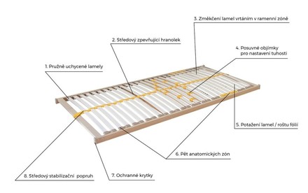 Rošt do postele Klinmam Duostar HN 90x200cm (1)