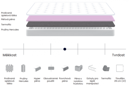 Čalouněná postel Alpi MOON SET 180x200 s matrací - šedá (4)