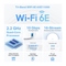 Komplexní Wi-Fi systém TP-Link Deco XE200 (2-pack) (2)