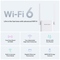 Wi-Fi extender Mercusys ME70X, AX1800 Wi-Fi 6 - bílý (2)