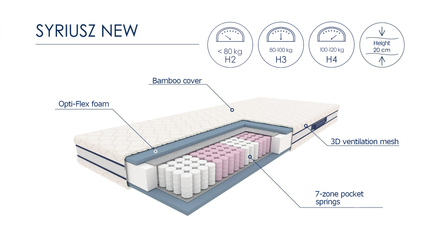Matrace Halmar SYRIUSZ 120x200 cm (2)
