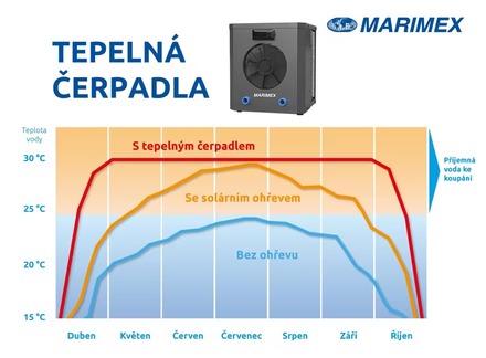 Bazénové tepelné čerpadlo Marimex PREMIUM 3200 (3)