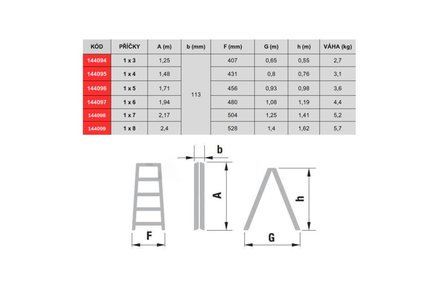 Schůdky Alve Schůdky Al, 5 příček, nosnost 120 kg (9)