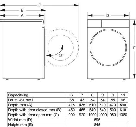 Pračka s předním plněním Gorenje WG2PS74A2W (6)