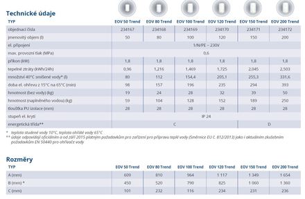 Elektrický ohřívač vody Tatramat EOV 120 Trend (1)