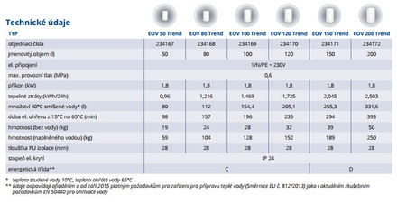 Elektrický ohřívač vody Tatramat EOV 120 Trend (3)
