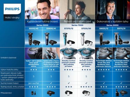 Pánský holící strojek Philips S 7370/12 (4)