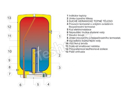 Elektrický ohřívač vody DZD Dražice OKHE 100 (BAZAR) (1)