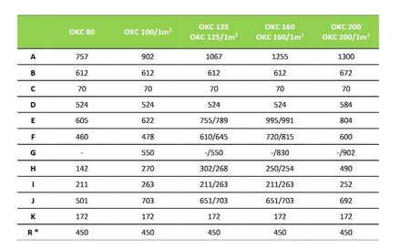 Kombinovaný ohřívač vody DZD Dražice OKC 160 (4)